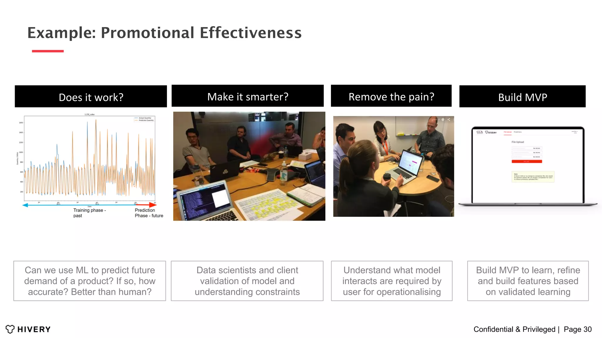 Confidential & Privileged | Page 30
Example: Promotional Effectiveness
Data scientists and client
validation of model and
understanding constraints
Make	it	smarter?	
Understand what model
interacts are required by
user for operationalising
Remove	the	pain?
Build MVP to learn, refine
and build features based
on validated learning
Build	MVP
Can we use ML to predict future
demand of a product? If so, how
accurate? Better than human?
Does	it	work?
 