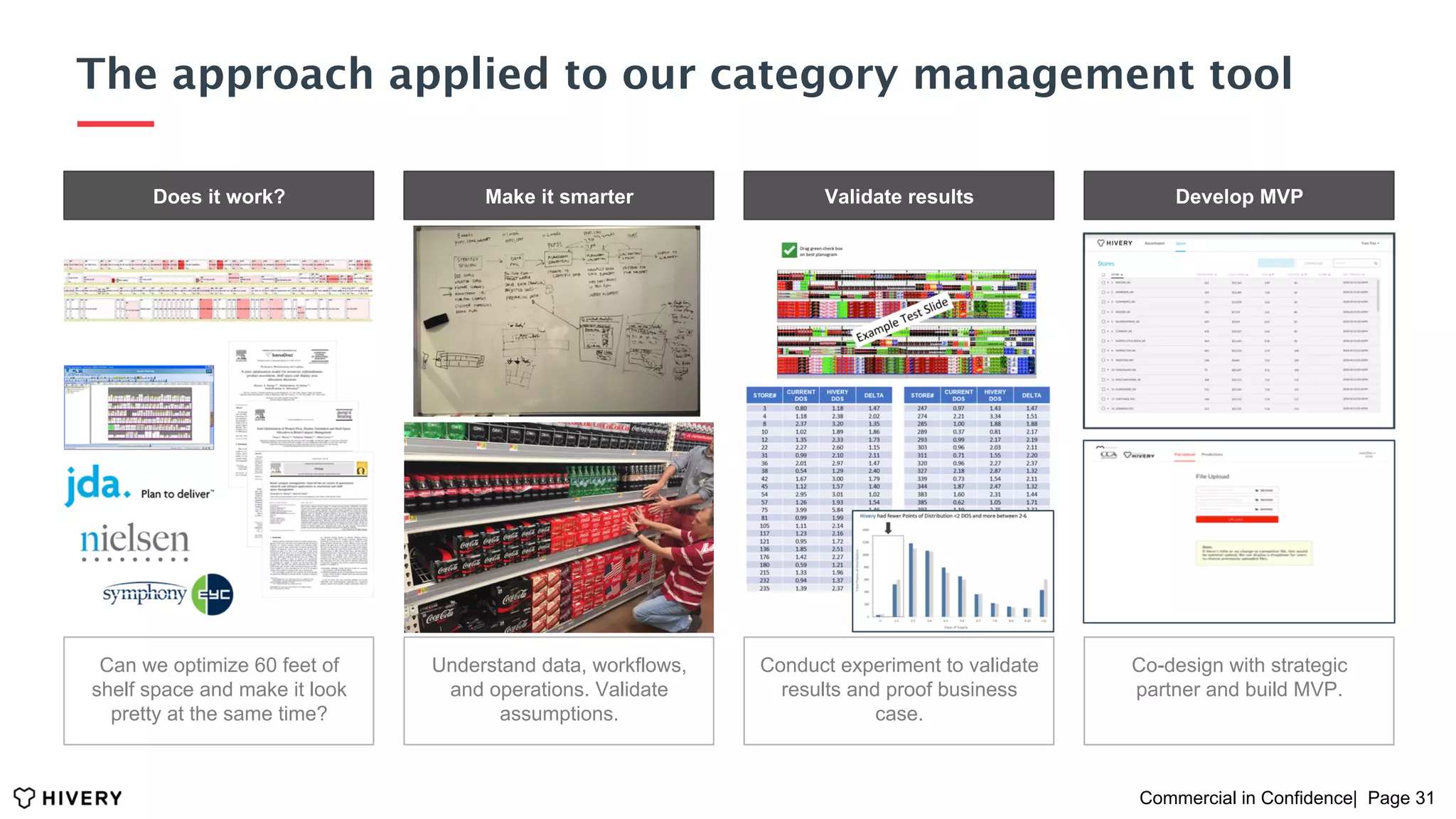 The approach applied to our category management toolg
Commercial in Confidence| Page 31
Does it work? Validate results Develop MVP
Can we optimize 60 feet of
shelf space and make it look
pretty at the same time?
Understand data, workflows,
and operations. Validate
assumptions.
Make it smarter
Co-design with strategic
partner and build MVP.
Conduct experiment to validate
results and proof business
case.
 