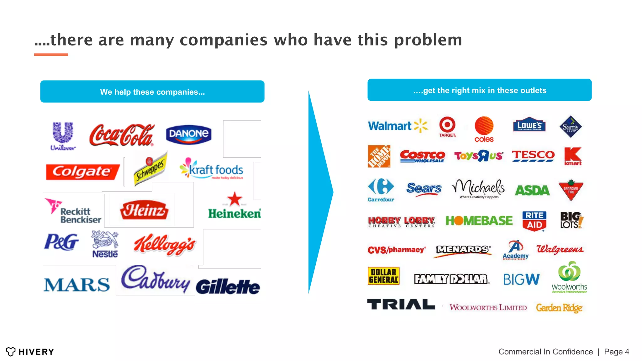 ....there are many companies who have this problem
We help these companies... ….get the right mix in these outlets
Commercial In Confidence | Page 4
 