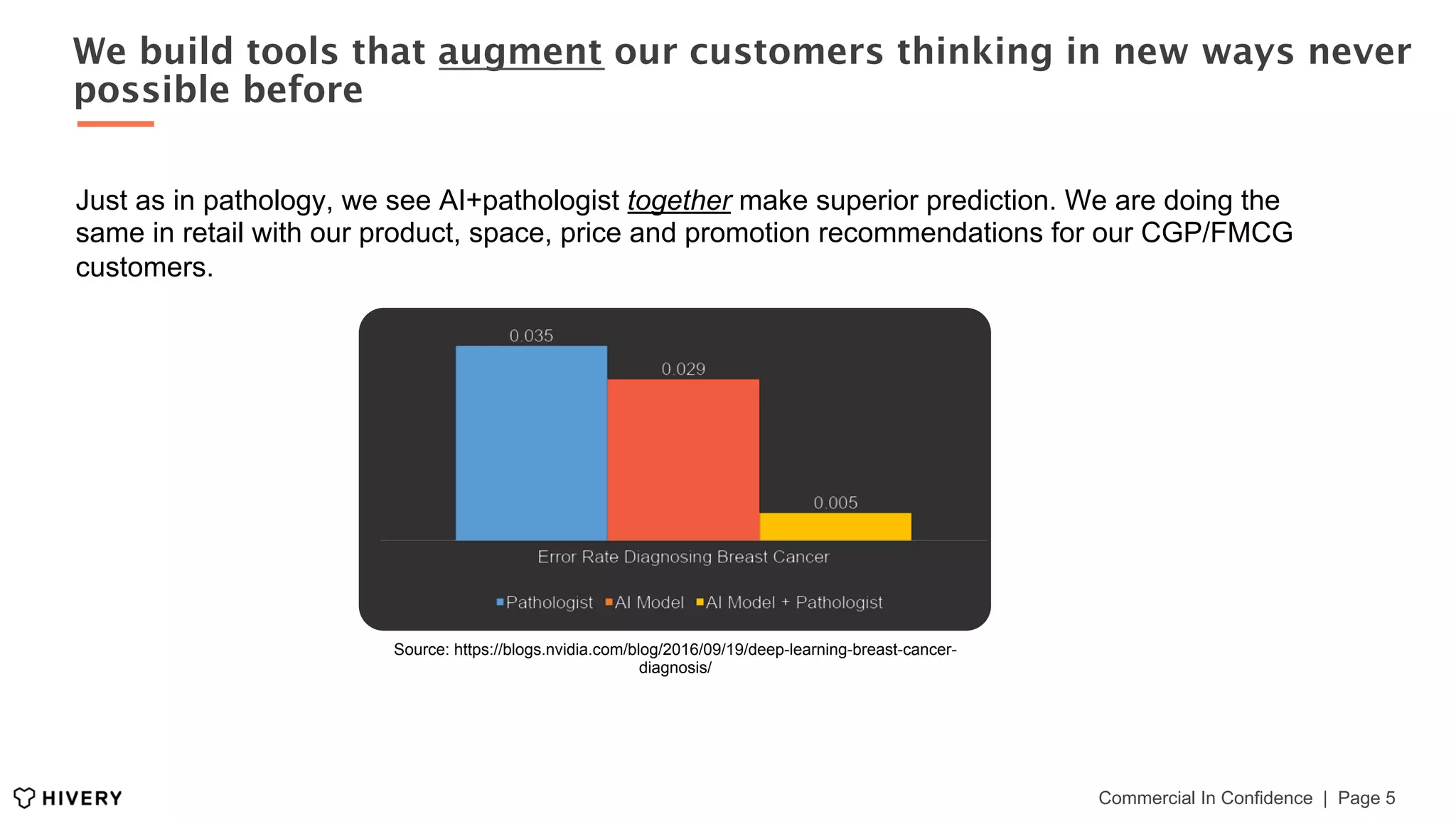 We build tools that augment our customers thinking in new ways never
possible before
Commercial In Confidence | Page 5
Just as in pathology, we see AI+pathologist together make superior prediction. We are doing the
same in retail with our product, space, price and promotion recommendations for our CGP/FMCG
customers.
Source: https://blogs.nvidia.com/blog/2016/09/19/deep-learning-breast-cancer-
diagnosis/
 