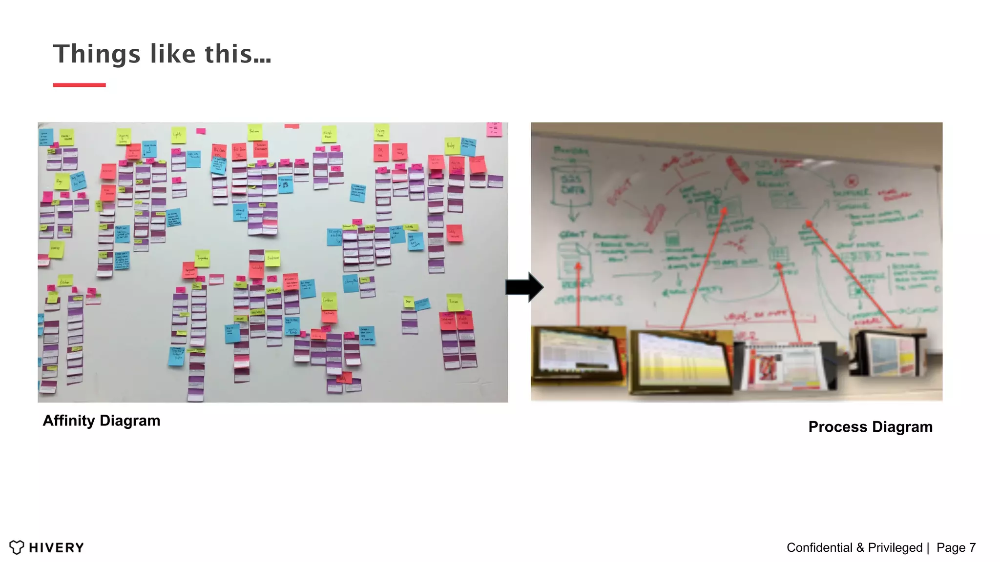 Confidential & Privileged | Page 7
Things like this...
Process DiagramAffinity Diagram
 