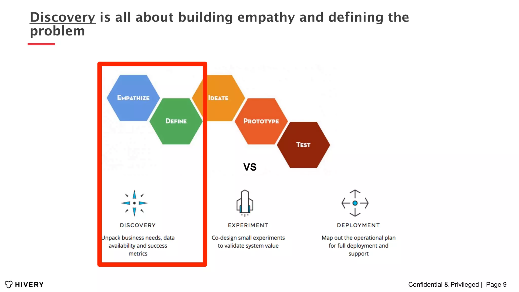 Confidential & Privileged | Page 9
Discovery is all about building empathy and defining the
problem
VS
 