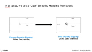 Data empathy - A Design Thinking approach to AI application development ...