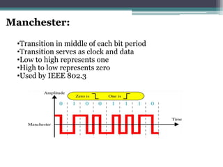 Manchester:
•Transition in middle of each bit period
•Transition serves as clock and data
•Low to high represents one
•High to low represents zero
•Used by IEEE 802.3
 