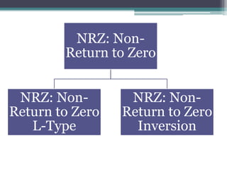 NRZ: Non-
Return to Zero
NRZ: Non-
Return to Zero
L-Type
NRZ: Non-
Return to Zero
Inversion
 
