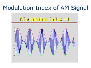 Data encoding and modulation | PPTX