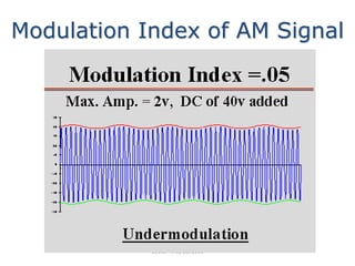Modulation Index Visual Data encoding and modulation | PPTX