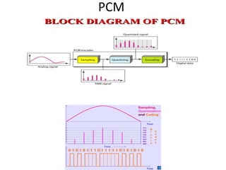 Lab 9 Pcm Decoding Lab Data encoding and modulation | PPTX