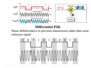 Data encoding and modulation | PPTX