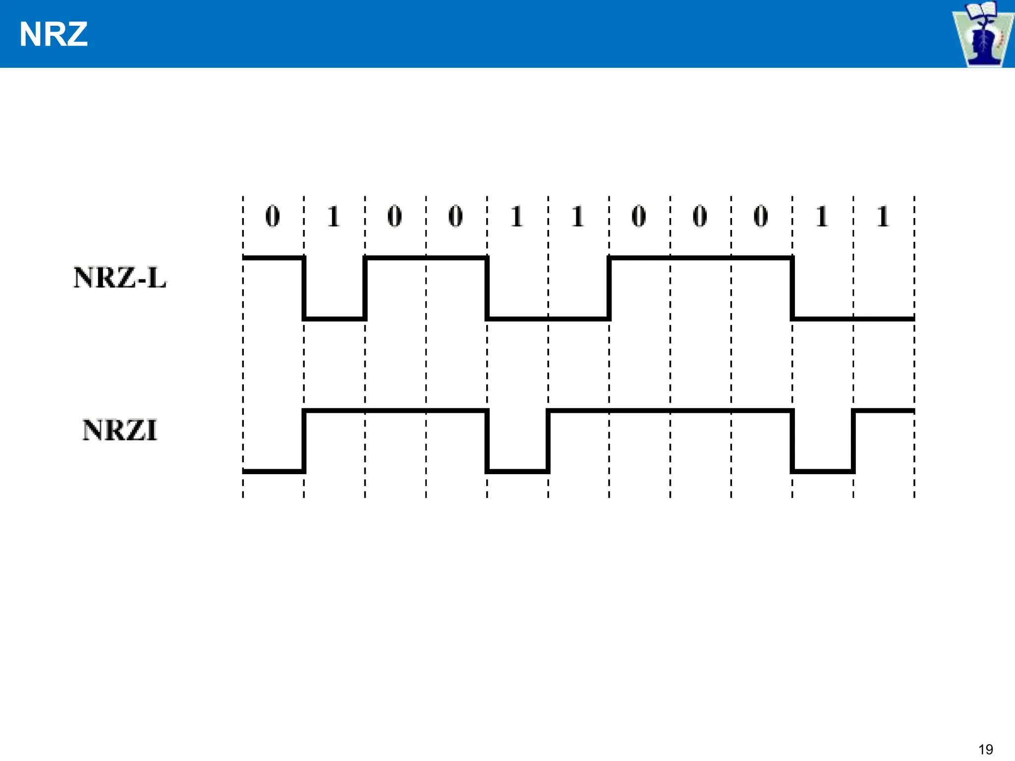 NRZ
19
 