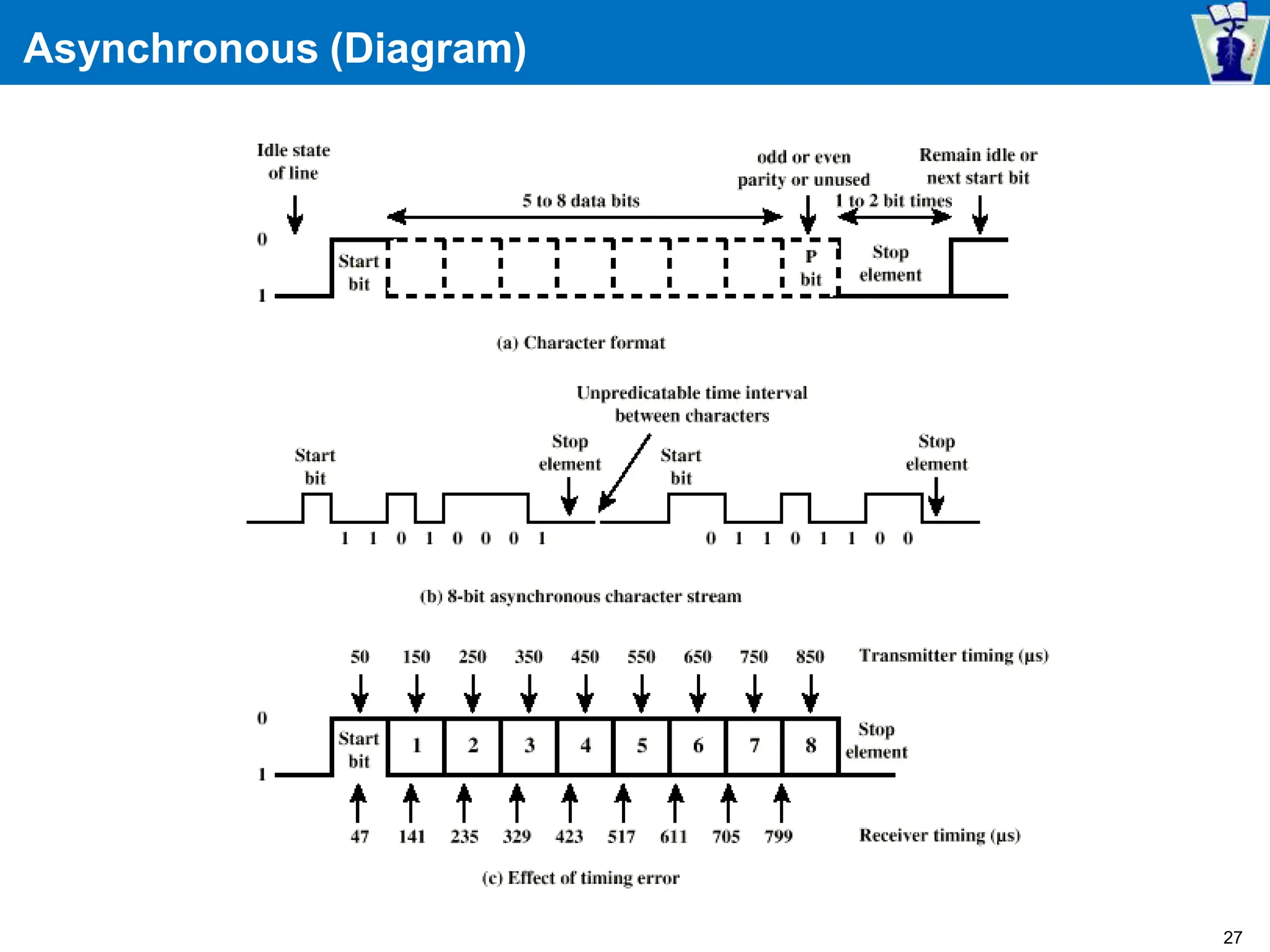Asynchronous (Diagram)
27
 
