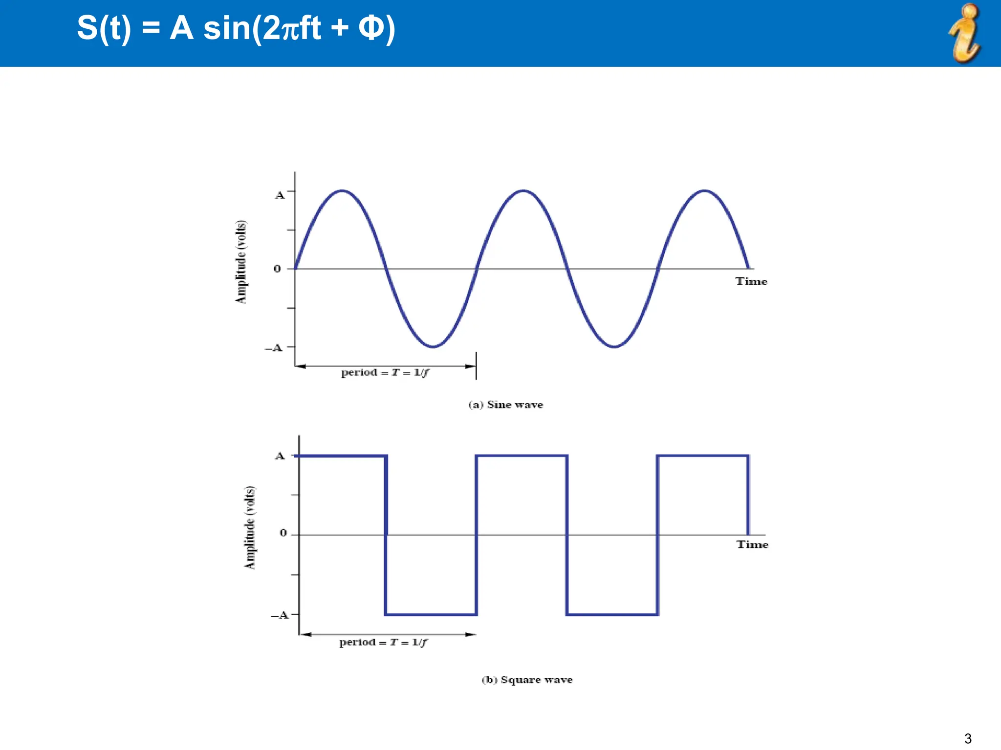 S(t) = A sin(2ft + Φ)
3
 