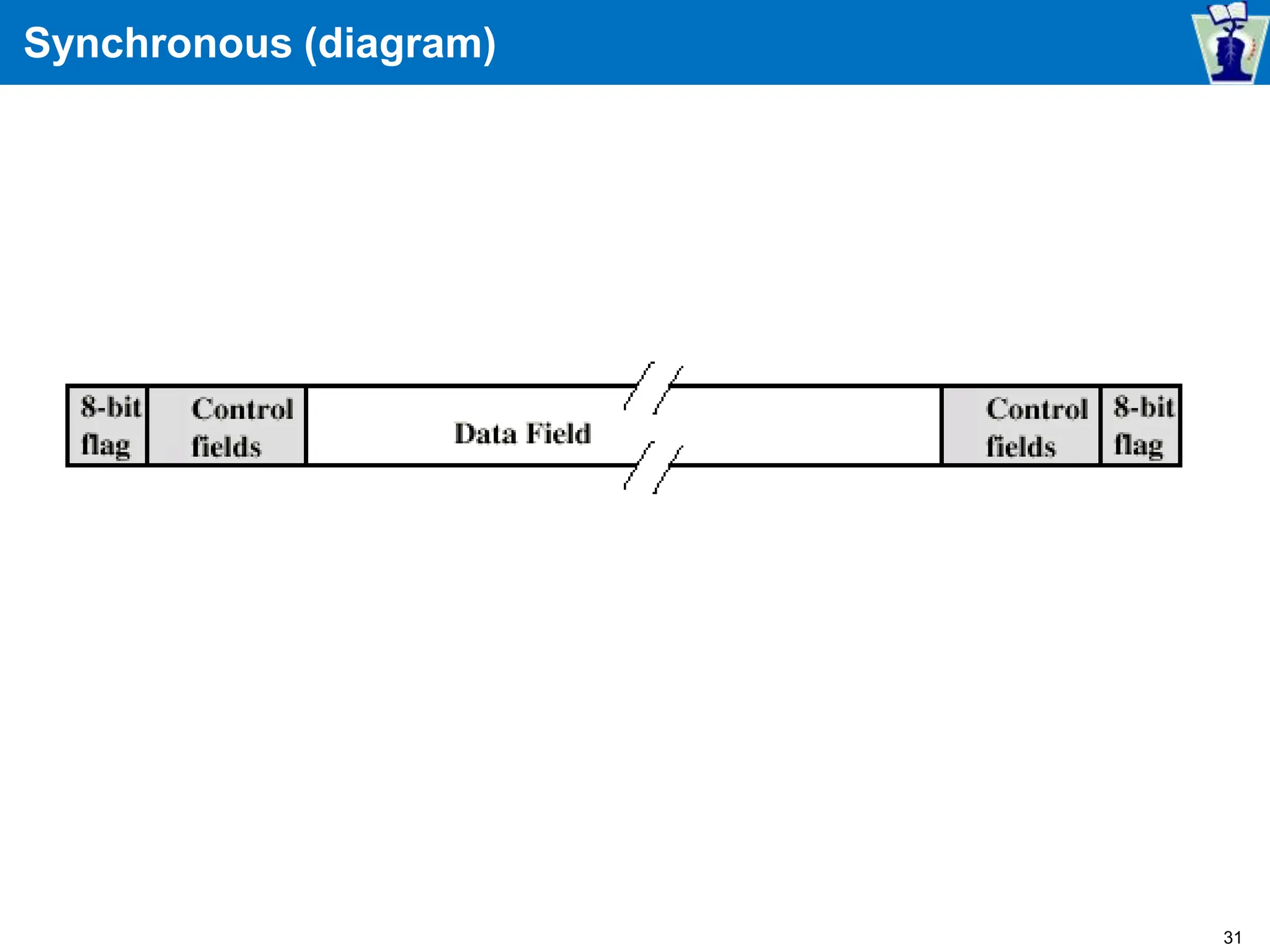 Synchronous (diagram)
31
 