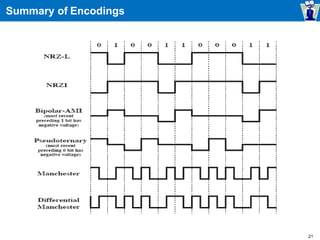 DataEncodingAndTransmission Computer Networks.ppt.pptx