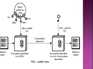 FIG : public key
 