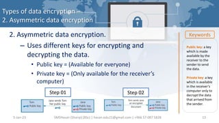 Data encryption.pptx