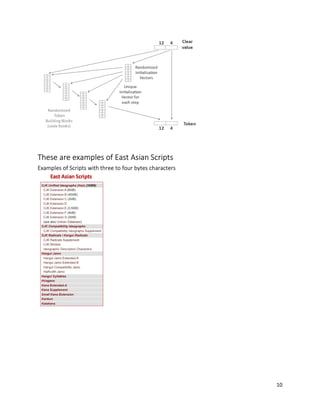 10
These are examples of East Asian Scripts
Examples of Scripts with three to four bytes characters
 