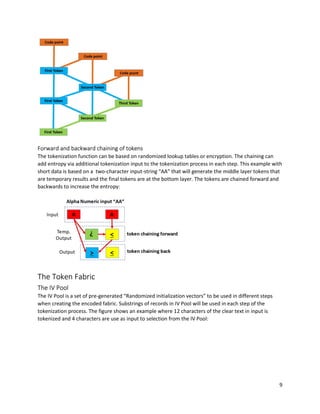 9
Forward and backward chaining of tokens
The tokenization function can be based on randomized lookup tables or encryption. The chaining can
add entropy via additional tokenization input to the tokenization process in each step. This example with
short data is based on a two-character input-string “AA” that will generate the middle layer tokens that
are temporary results and the final tokens are at the bottom layer. The tokens are chained forward and
backwards to increase the entropy:
The Token Fabric
The IV Pool
The IV Pool is a set of pre-generated “Randomized initialization vectors” to be used in different steps
when creating the encoded fabric. Substrings of records in IV Pool will be used in each step of the
tokenization process. The figure shows an example where 12 characters of the clear text in input is
tokenized and 4 characters are use as input to selection from the IV Pool:
 