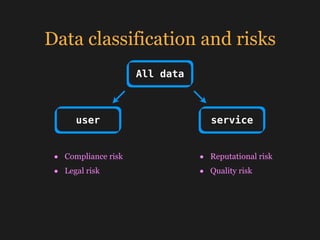 Data classification and risks
All data
user service
• Compliance risk
• Legal risk
• Reputational risk
• Quality risk
 