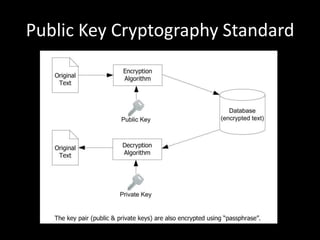 Public Key Cryptography Standard

 