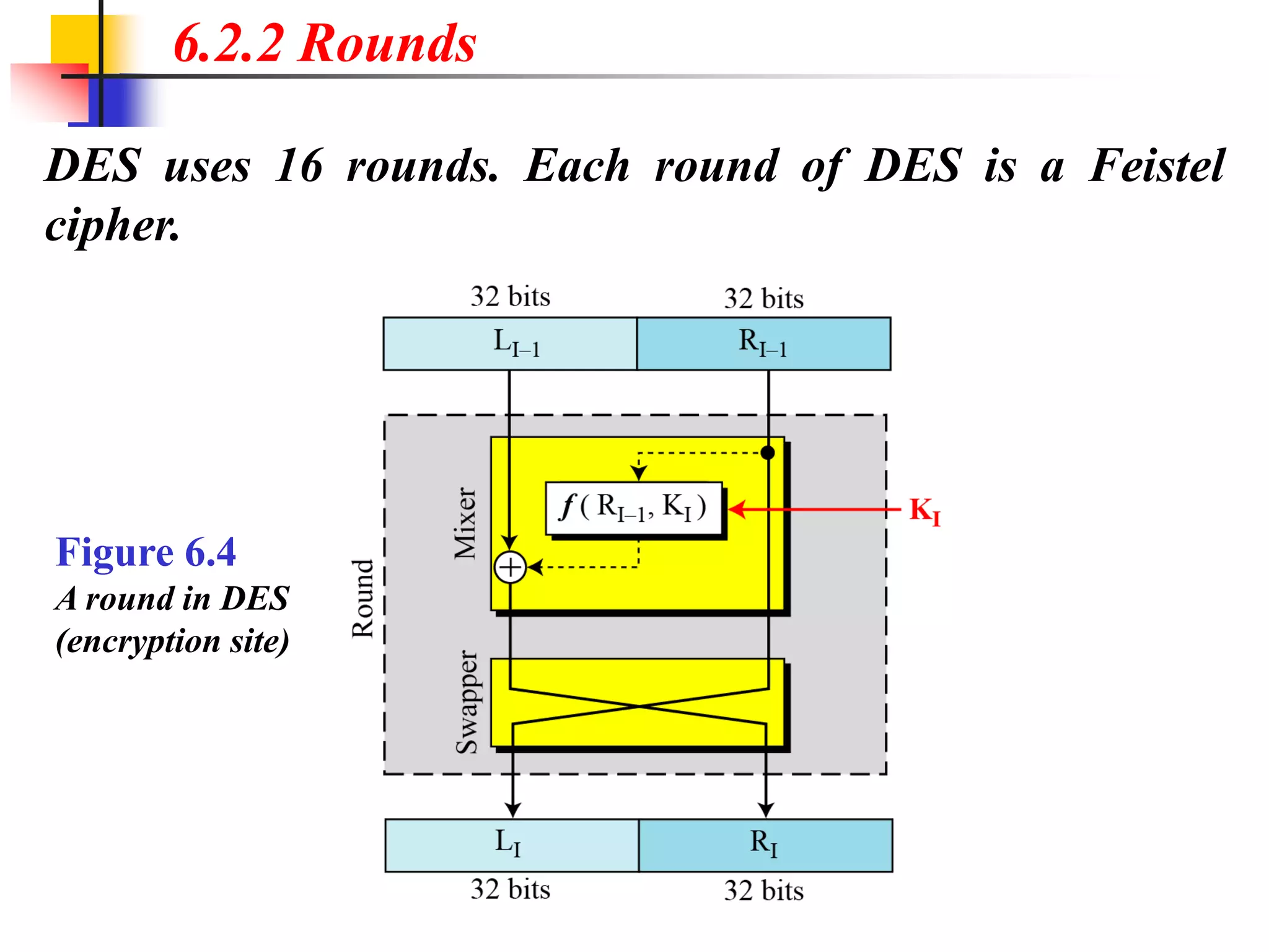 DES uses 16 rounds. Each round of DES is a Feistel
cipher.
6.2.2 Rounds
Figure 6.4
A round in DES
(encryption site)
 