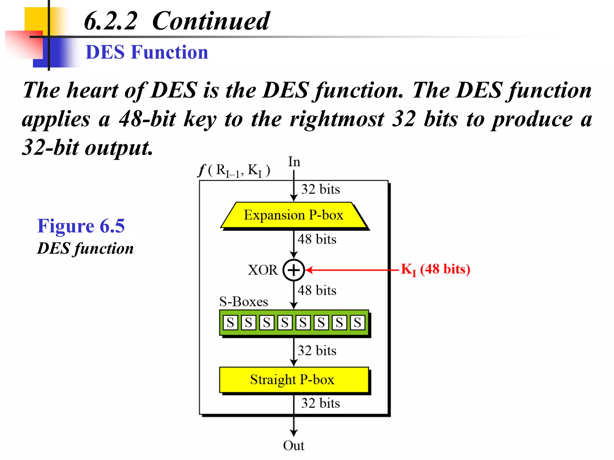 The heart of DES is the DES function. The DES function
applies a 48-bit key to the rightmost 32 bits to produce a
32-bit output.
6.2.2 Continued
DES Function
Figure 6.5
DES function
 