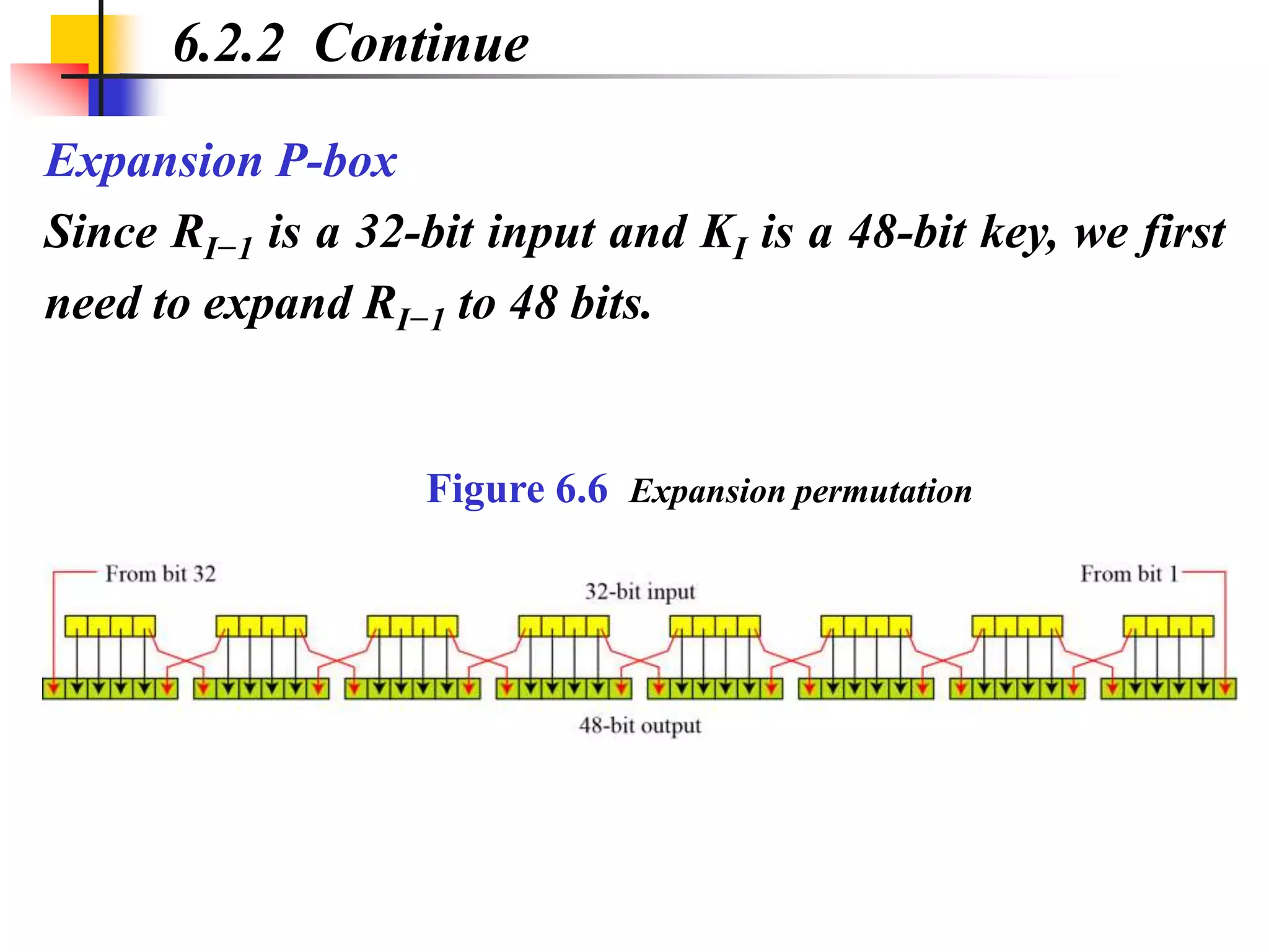 Data encryption standard | PPT