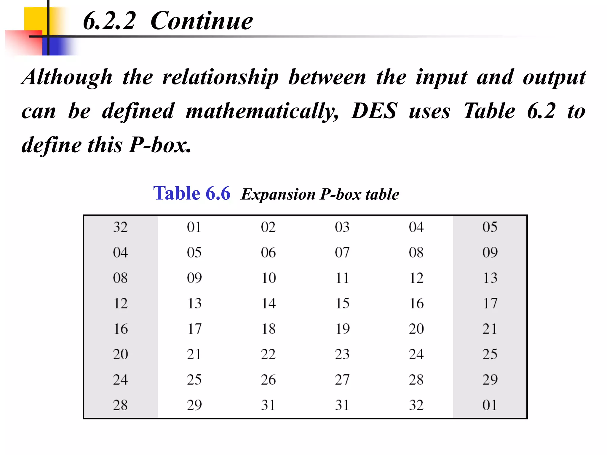 Although the relationship between the input and output
can be defined mathematically, DES uses Table 6.2 to
define this P-box.
6.2.2 Continue
Table 6.6 Expansion P-box table
 