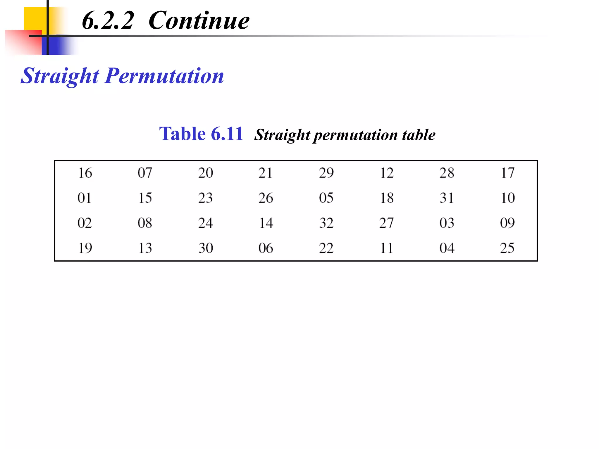 Straight Permutation
6.2.2 Continue
Table 6.11 Straight permutation table
 