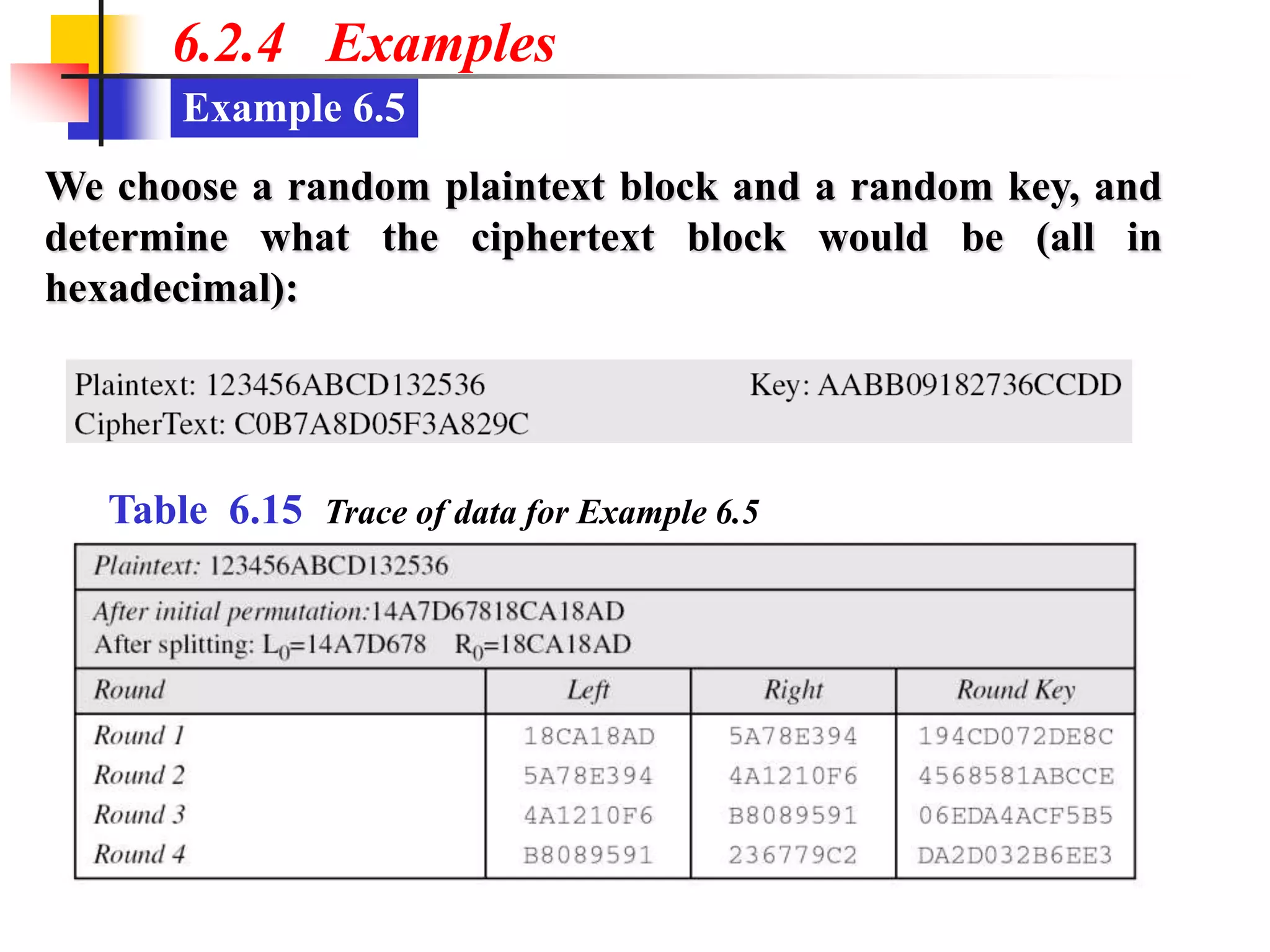 Example 6.5
6.2.4 Examples
We choose a random plaintext block and a random key, and
determine what the ciphertext block would be (all in
hexadecimal):
Table 6.15 Trace of data for Example 6.5
 