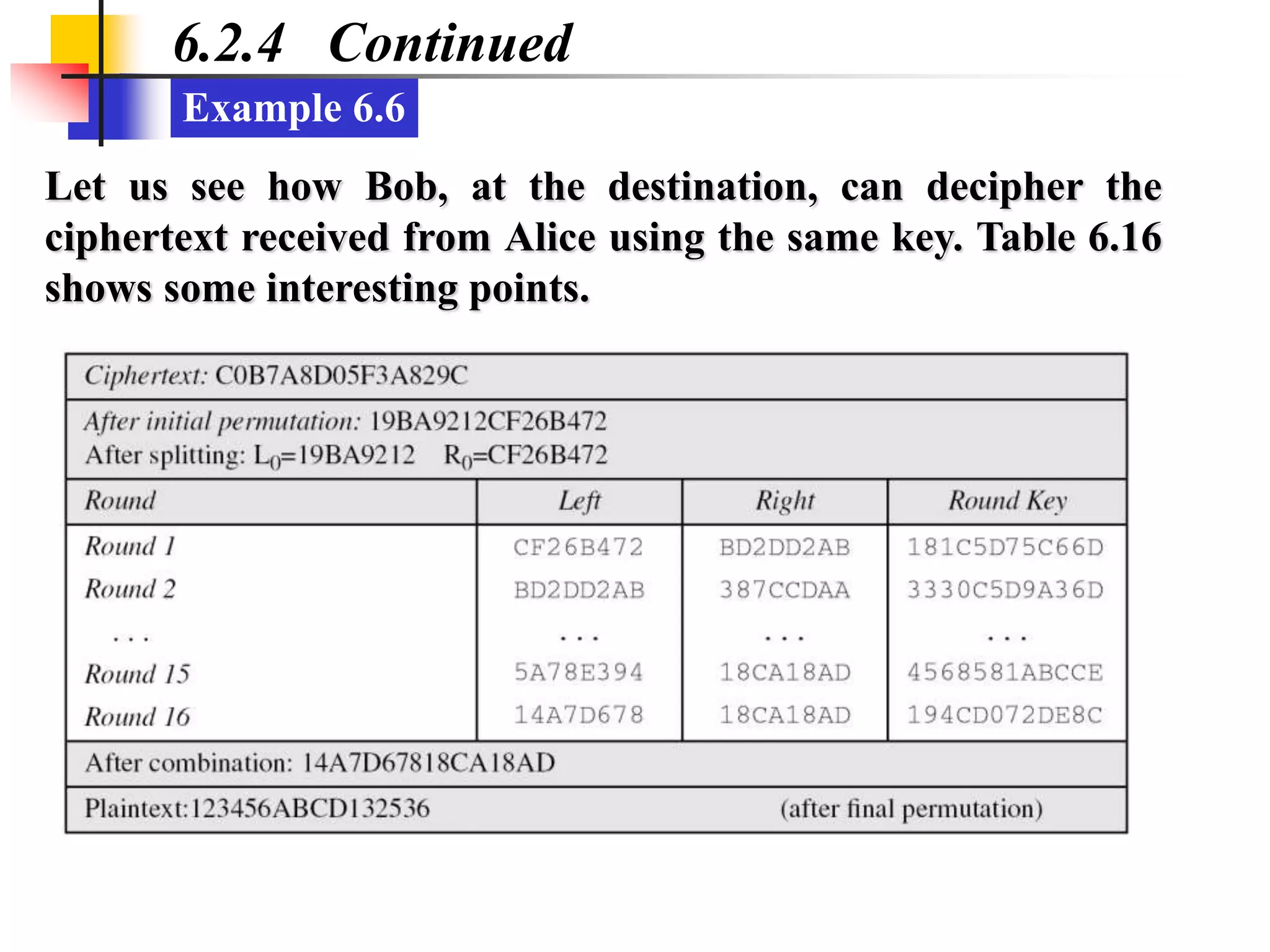Example 6.6
6.2.4 Continued
Let us see how Bob, at the destination, can decipher the
ciphertext received from Alice using the same key. Table 6.16
shows some interesting points.
 