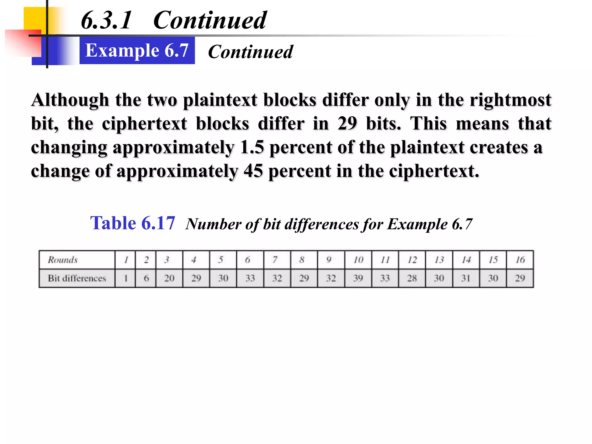 Example 6.7
6.3.1 Continued
Although the two plaintext blocks differ only in the rightmost
bit, the ciphertext blocks differ in 29 bits. This means that
changing approximately 1.5 percent of the plaintext creates a
change of approximately 45 percent in the ciphertext.
Table 6.17 Number of bit differences for Example 6.7
Continued
 