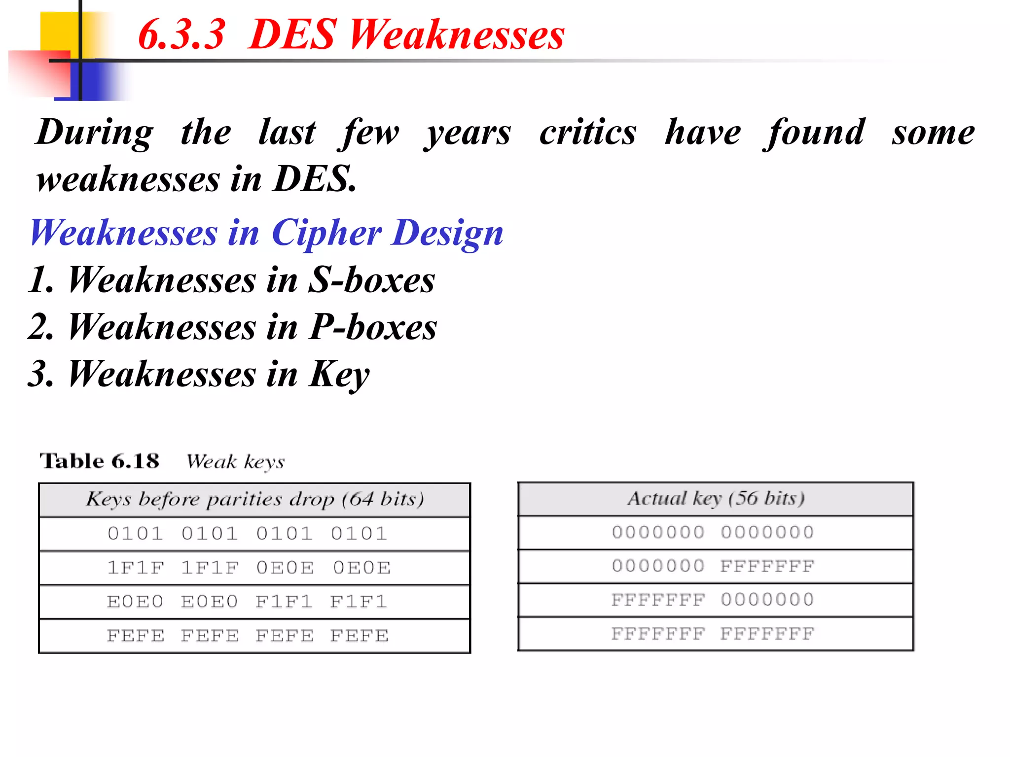 During the last few years critics have found some
weaknesses in DES.
6.3.3 DES Weaknesses
Weaknesses in Cipher Design
1. Weaknesses in S-boxes
2. Weaknesses in P-boxes
3. Weaknesses in Key
 