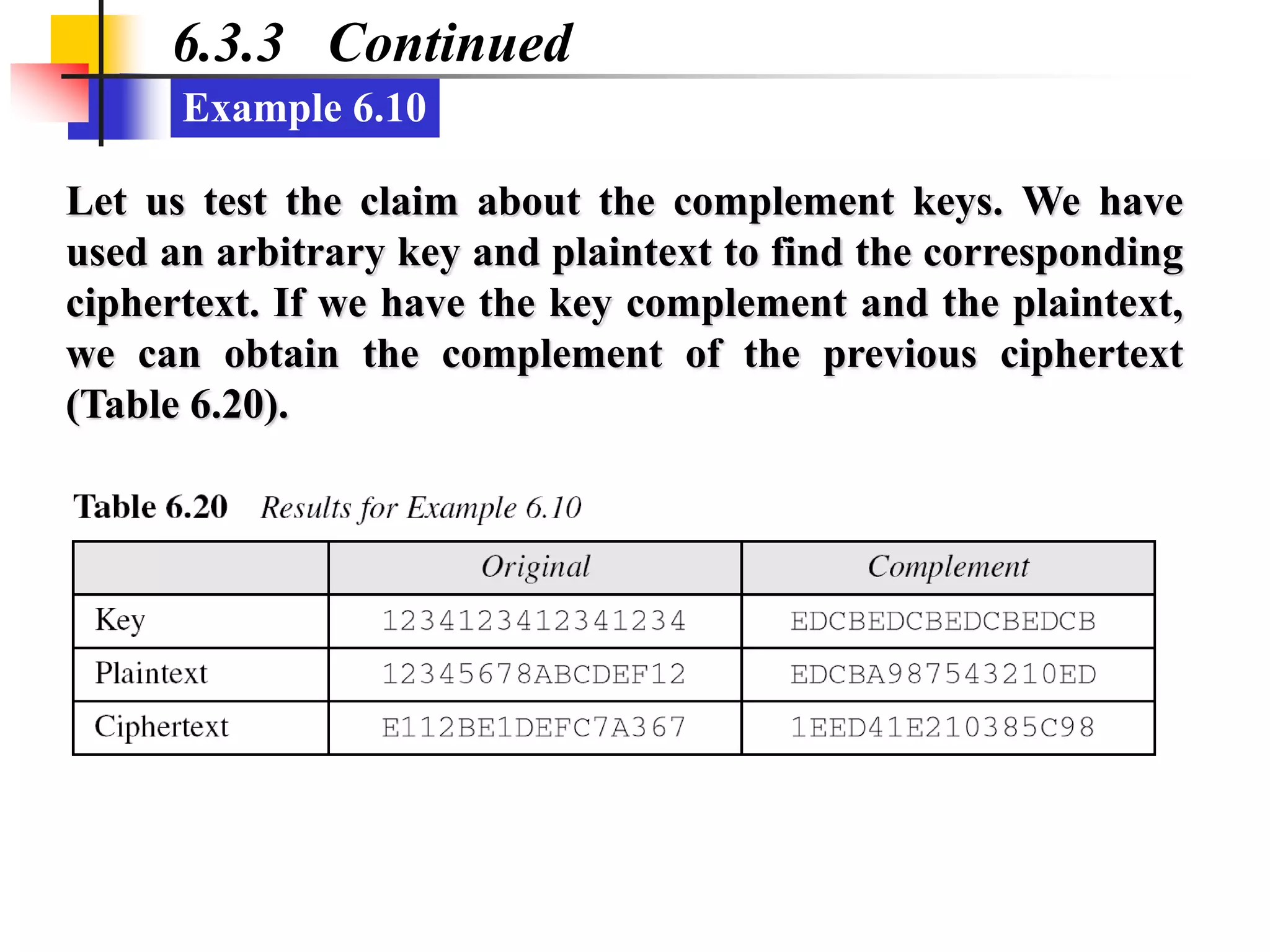 Example 6.10
6.3.3 Continued
Let us test the claim about the complement keys. We have
used an arbitrary key and plaintext to find the corresponding
ciphertext. If we have the key complement and the plaintext,
we can obtain the complement of the previous ciphertext
(Table 6.20).
 