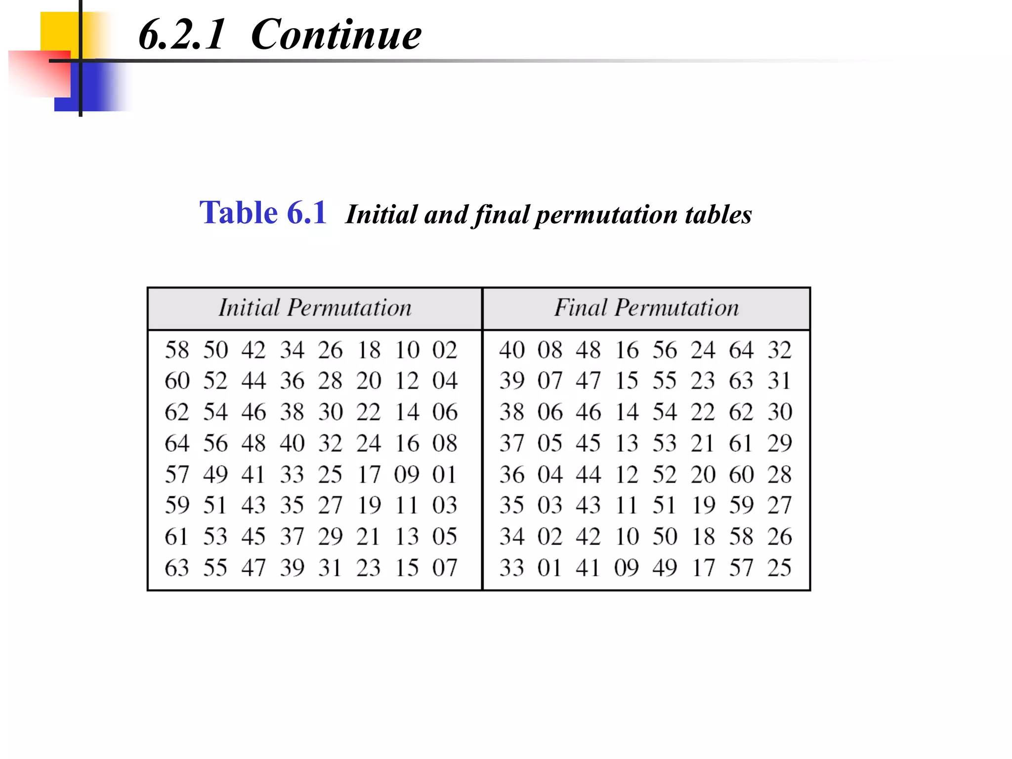 6.2.1 Continue
Table 6.1 Initial and final permutation tables
 