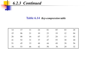 Data encryption standard | PPT