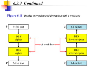 Data encryption standard | PPT