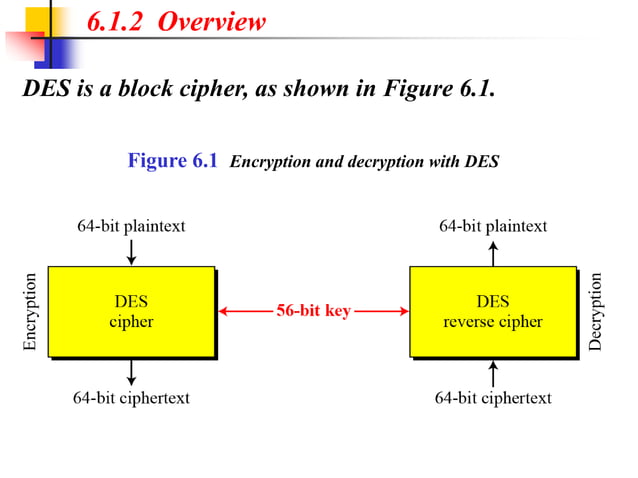 Data encryption standard | PPT