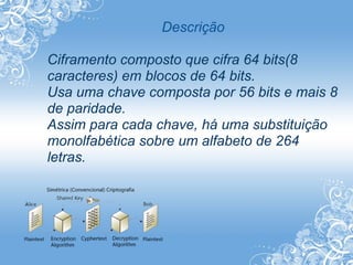 Data encryption standard DES & 3DES | PDF