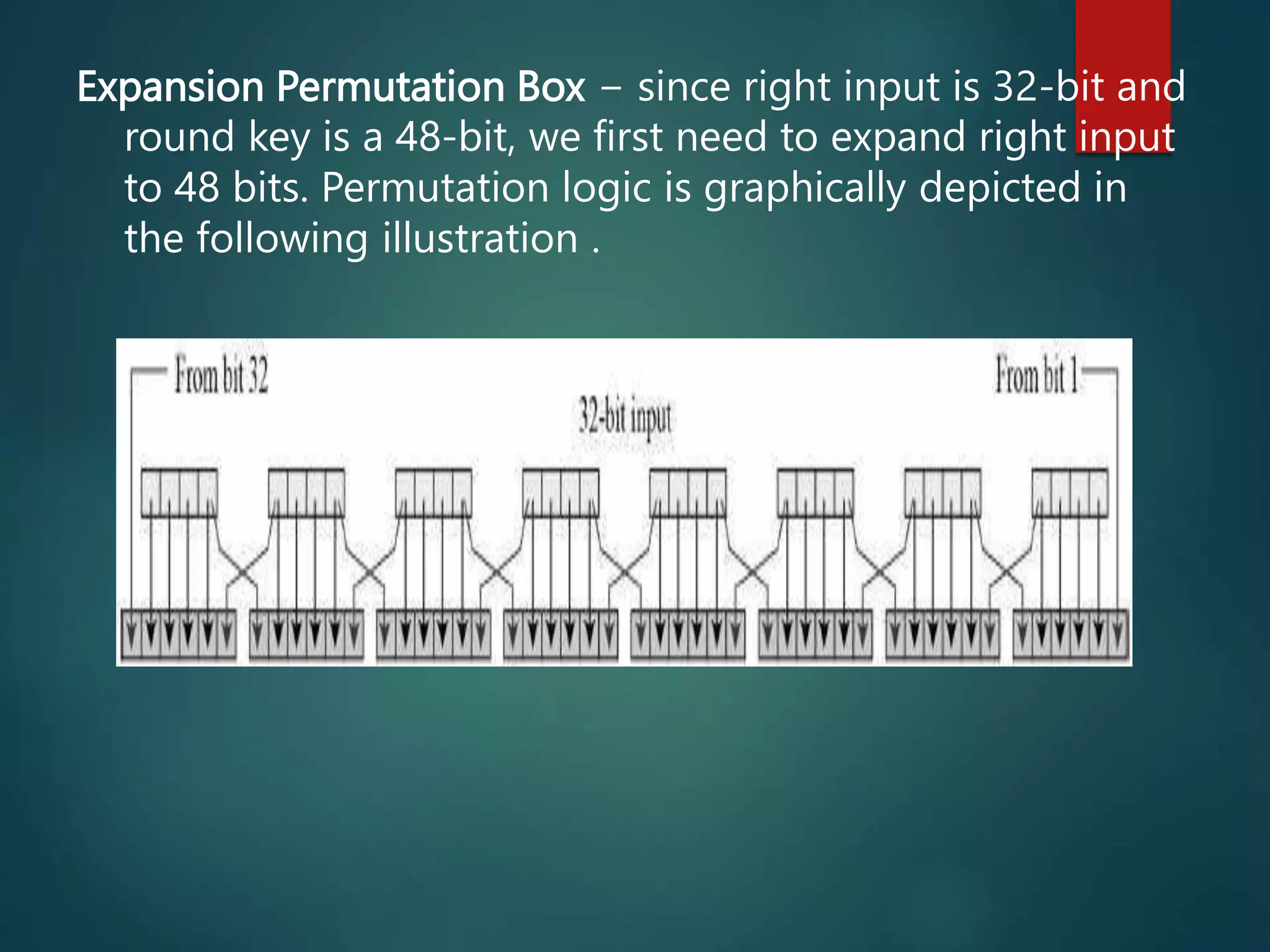 Expansion Permutation Box − since right input is 32-bit and
round key is a 48-bit, we first need to expand right input
to 48 bits. Permutation logic is graphically depicted in
the following illustration .
 