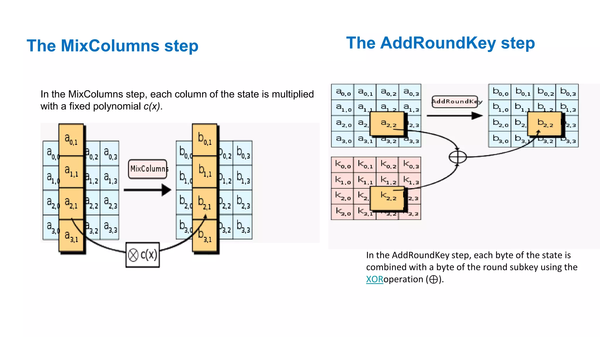 The MixColumns step In the MixColumns step, each column of the state is multiplied with a fixed polynomial c(x). The AddRoundKey step In the AddRoundKey step, each byte of the state is combined with a byte of the round subkey using the XORoperation (⊕). 