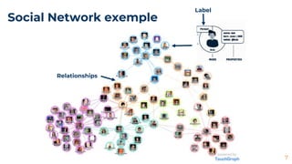 Neo4j.pptx