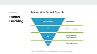 Funnel
Tracking
 