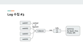Log 수집 #3
web001
web002
web003
web004
Collector
hdfs
or
s3
scp
syslogd
or
logstash
통계작업
By Spark, Hive,
Presto, MR
 