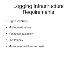 Logging Infrastructure
Requirements
• High availability
• Minimum data loss
• Horizontal scalability
• Low latency
• Minimum operation overhead
 