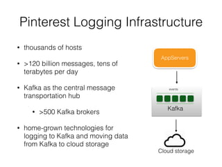 Pinterest Logging Infrastructure
• thousands of hosts
• >120 billion messages, tens of
terabytes per day
• Kafka as the central message
transportation hub
• >500 Kafka brokers
• home-grown technologies for
logging to Kafka and moving data
from Kafka to cloud storage
AppServers
events
Kafka
Cloud storage
 