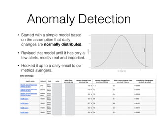 Anomaly Detection
• Started with a simple model based
on the assumption that daily
changes are normally distributed.
• Revised that model until it has only a
few alerts, mostly real and important.
• Hooked it up to a daily email to our
metrics avengers.
 