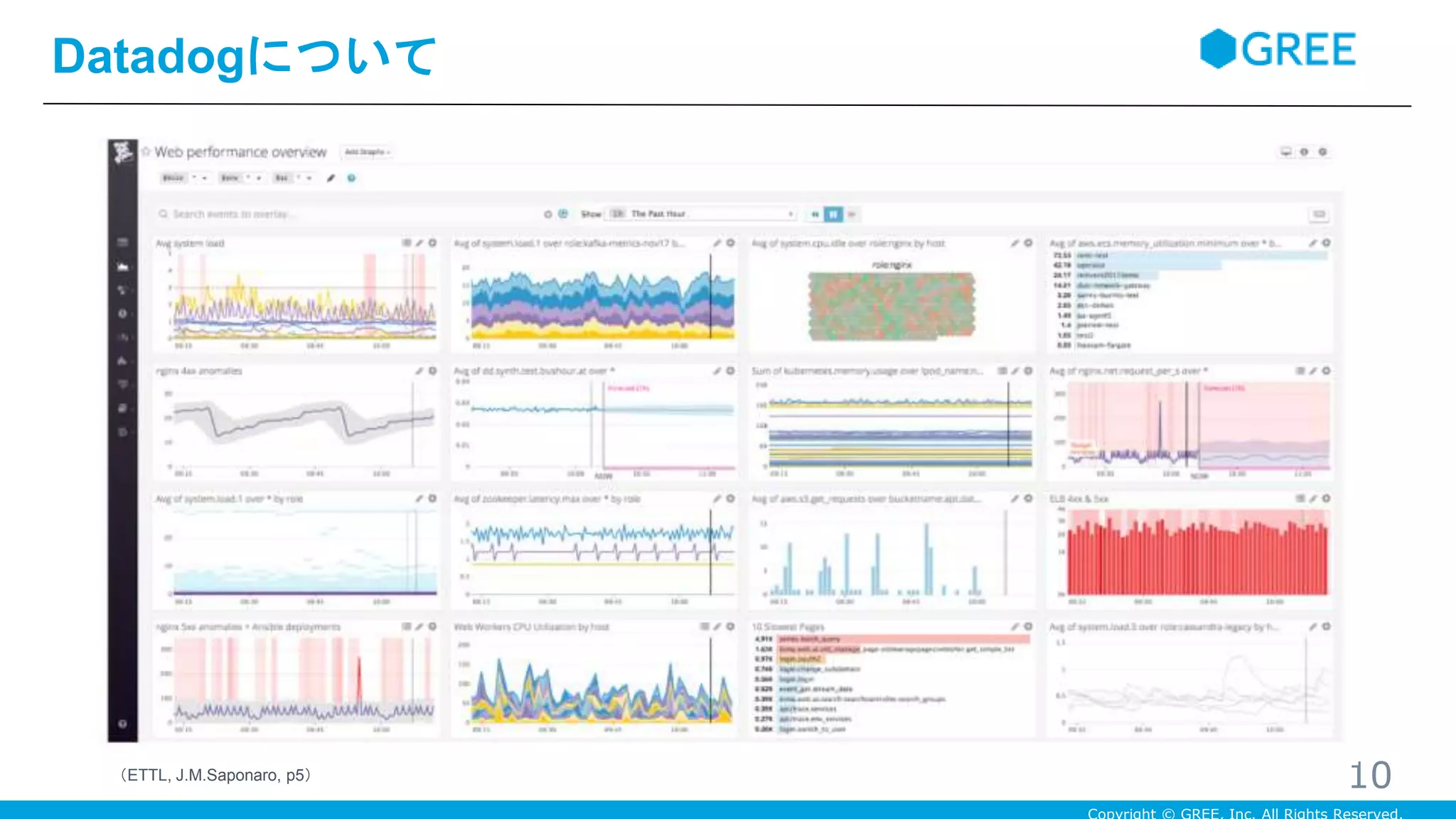 Datadogについて
10（ETTL, J.M.Saponaro, p5）
 