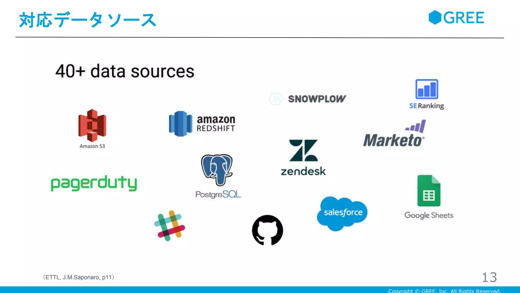 対応データソース
13（ETTL, J.M.Saponaro, p11）
 