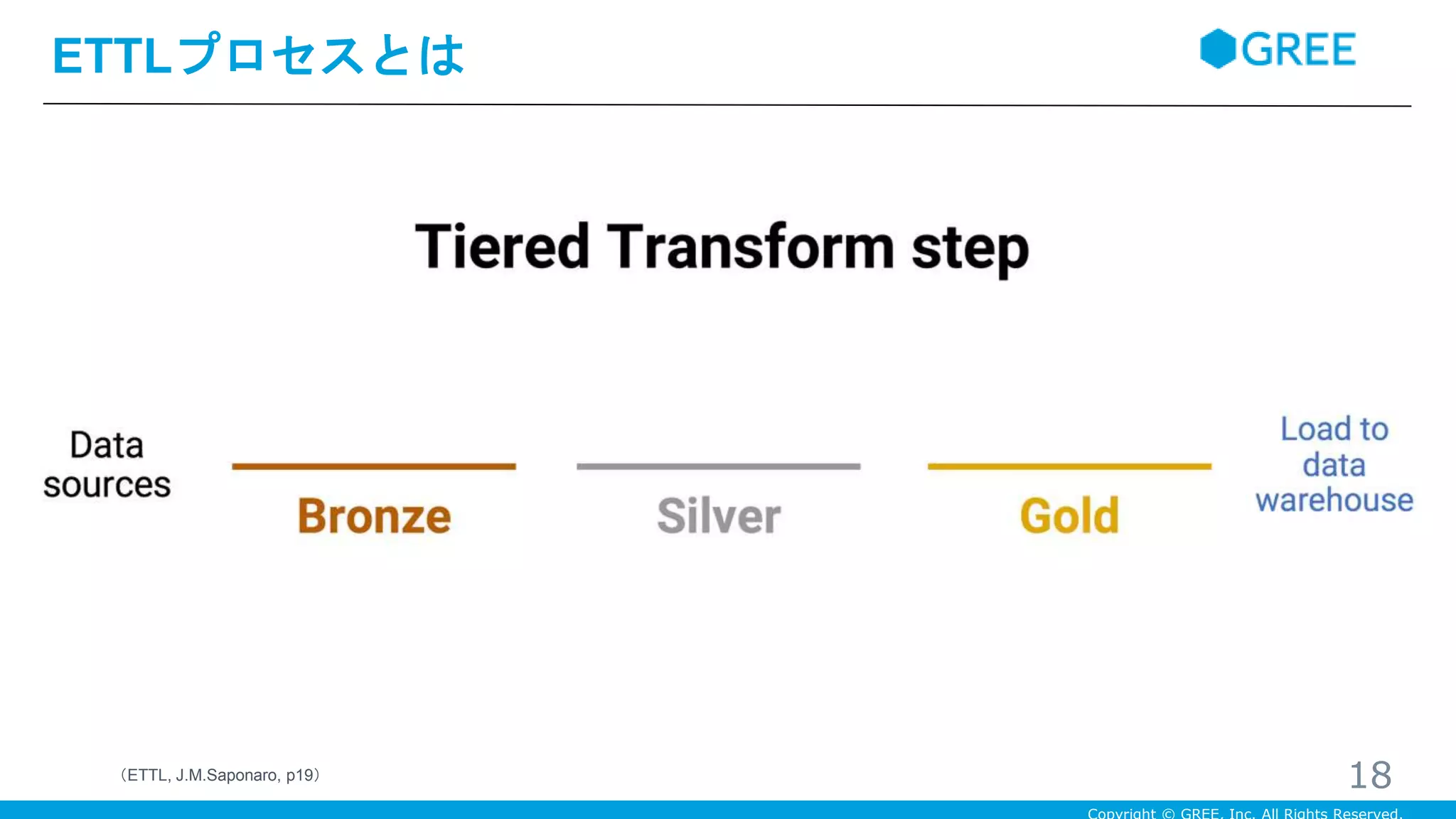 ETTLプロセスとは
18（ETTL, J.M.Saponaro, p19）
 